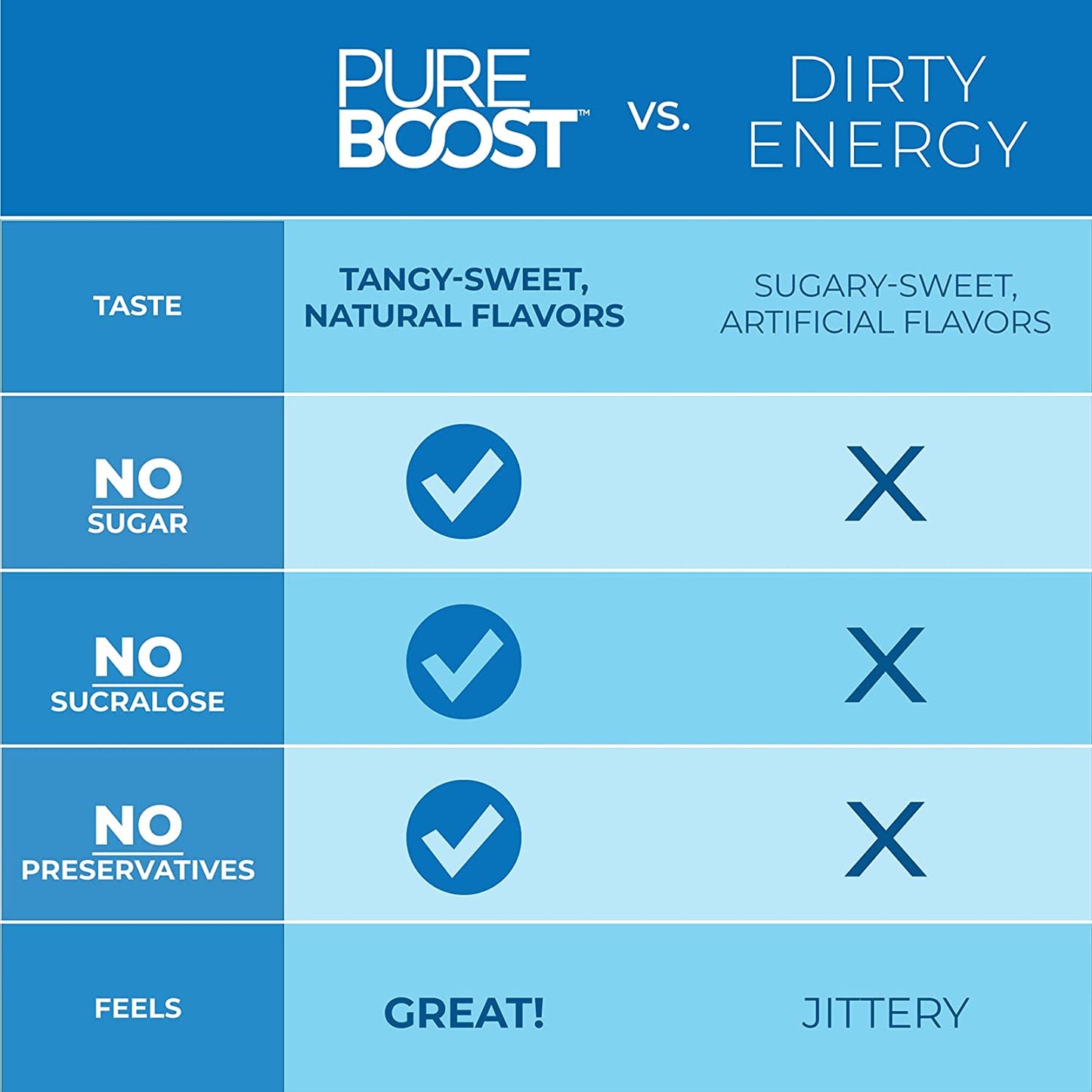 Pureboost Immune Clean Energy Drink Mix